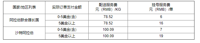 【物流】无忧集运说明