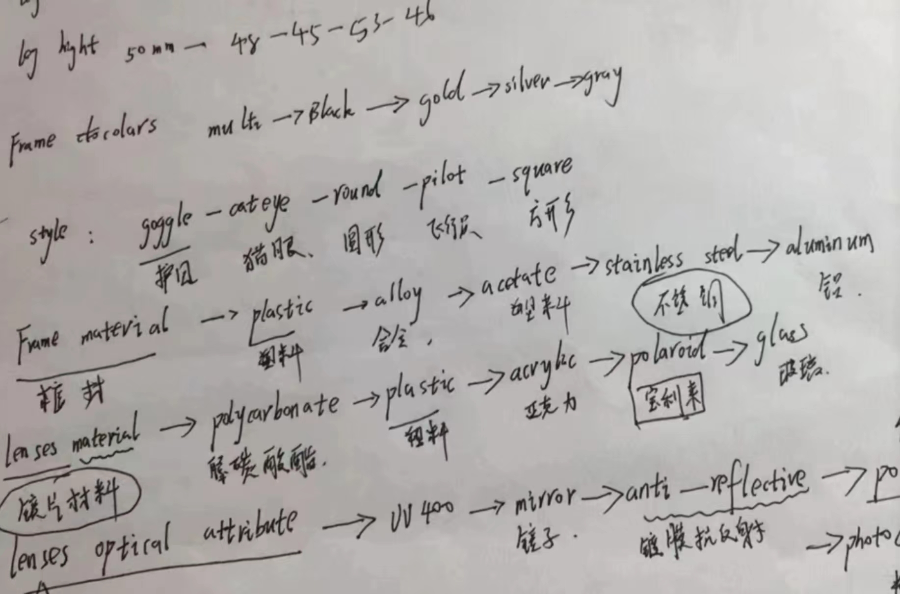 匠心跨境，讲一下速卖通与我的青春岁月