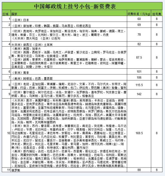 匠心跨境，讲一下速卖通与我的青春岁月