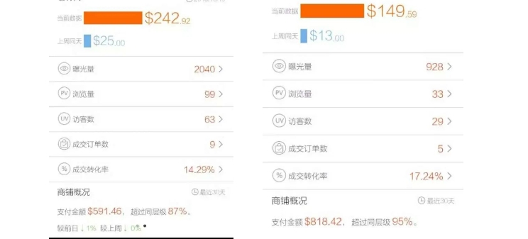匠心跨境，讲一下速卖通与我的青春岁月