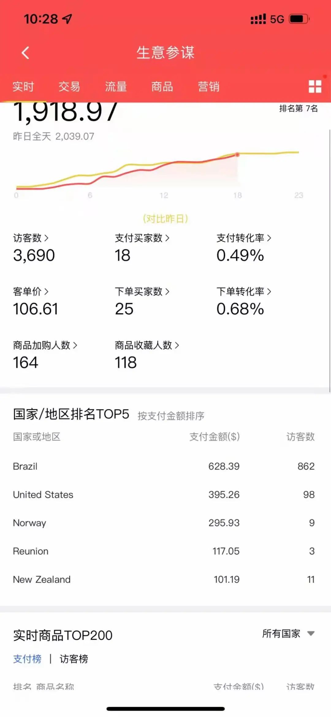 关于成长，这是智库最真实的数据。