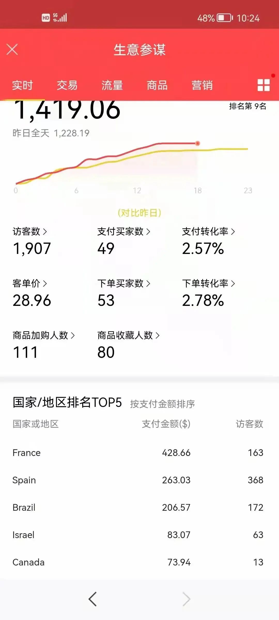 关于成长，这是智库最真实的数据。